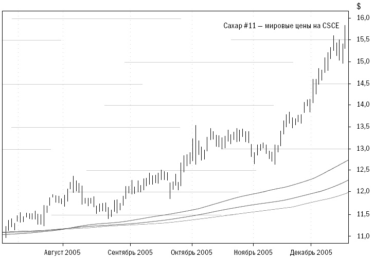 Иллюстрация к книге — Путь Черепах. Из дилетантов в легендарные трейдеры [i_030.jpg]