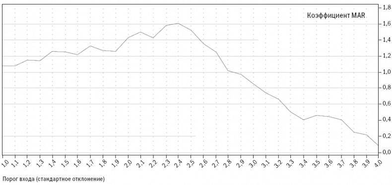 Иллюстрация к книге — Путь Черепах. Из дилетантов в легендарные трейдеры [i_034.jpg]
