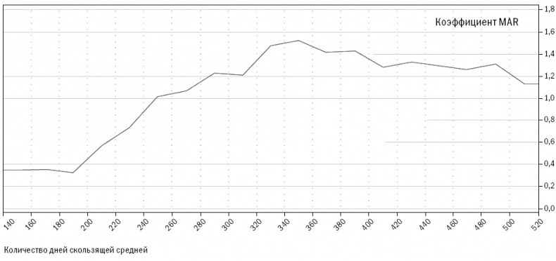Иллюстрация к книге — Путь Черепах. Из дилетантов в легендарные трейдеры [i_035.jpg]