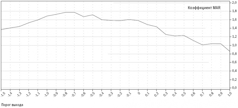 Иллюстрация к книге — Путь Черепах. Из дилетантов в легендарные трейдеры [i_036.jpg]