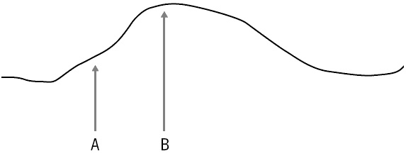 Иллюстрация к книге — Путь Черепах. Из дилетантов в легендарные трейдеры [i_037.jpg]