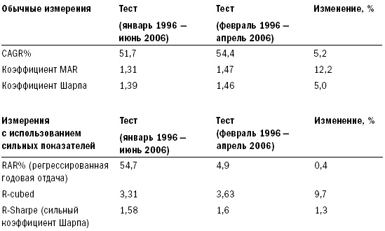 Иллюстрация к книге — Путь Черепах. Из дилетантов в легендарные трейдеры [i_042.jpg]