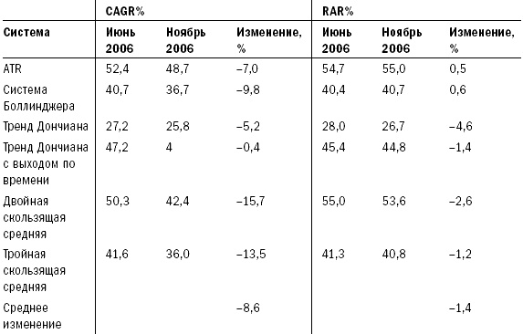 Иллюстрация к книге — Путь Черепах. Из дилетантов в легендарные трейдеры [i_043.jpg]