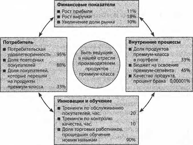 Иллюстрация к книге — Простите, я разрушил вашу компанию. Почему бизнес-консультанты - это проблема, а не решение [i_002.jpg]