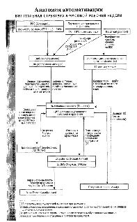 Иллюстрация к книге — Как работать по 4 часа в неделю и при этом не торчать в офисе "от звонка до звонка", жить где угодно и богатеть [pic_3.jpg]