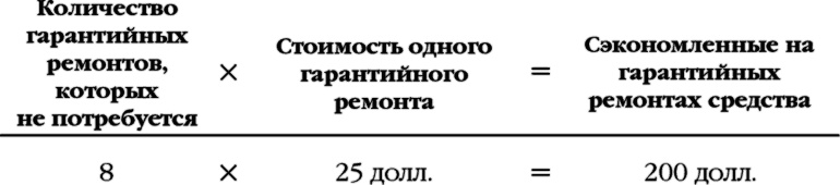 Иллюстрация к книге — Как стать волшебником продаж: Правила привлечения и удержания клиентов [i_001.jpg]