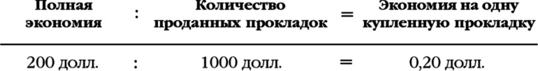 Иллюстрация к книге — Как стать волшебником продаж: Правила привлечения и удержания клиентов [i_002.jpg]