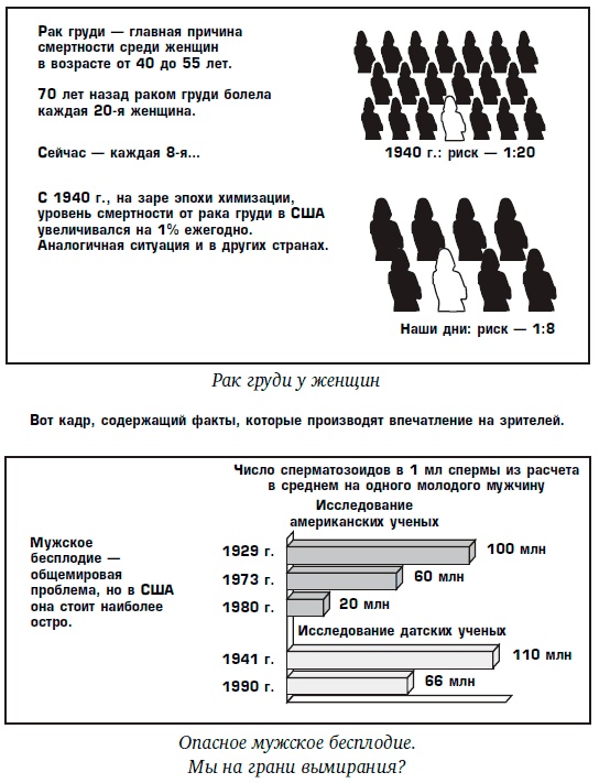 Иллюстрация к книге — Совершенная машина продаж. 12 проверенных стратегий эффективности бизнеса [i_007.jpg]