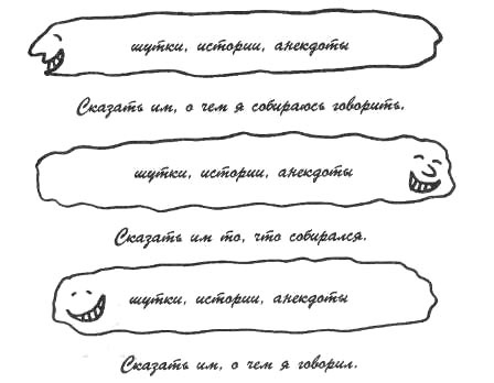 Иллюстрация к книге — Я вижу вас голыми. Как подготовиться к презентации и с блеском ее провести [pic_15.jpg]