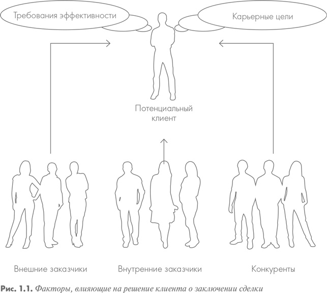 Иллюстрация к книге — Продающие вопросы. Эффективный способ выяснить, чего действительно хотят ваши клиенты [i_001.jpg]