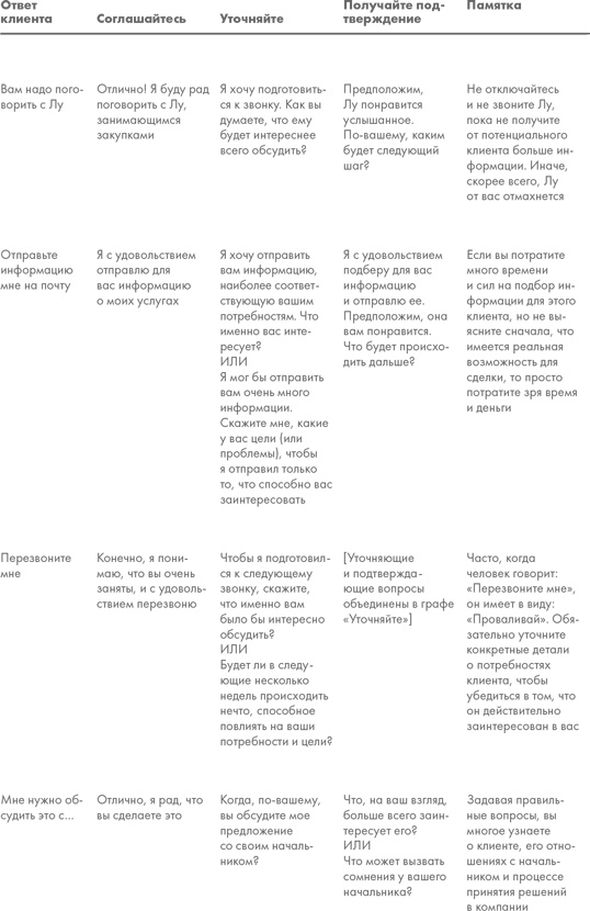 Иллюстрация к книге — Продающие вопросы. Эффективный способ выяснить, чего действительно хотят ваши клиенты [i_003.jpg]