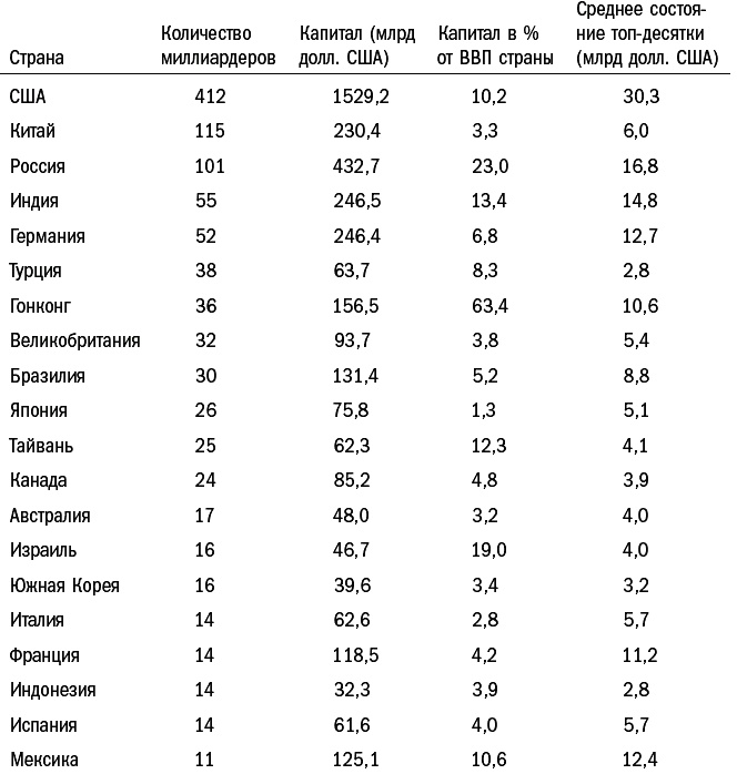 Иллюстрация к книге — Прорывные экономики. В поисках следующего экономического чуда [_067.jpg]
