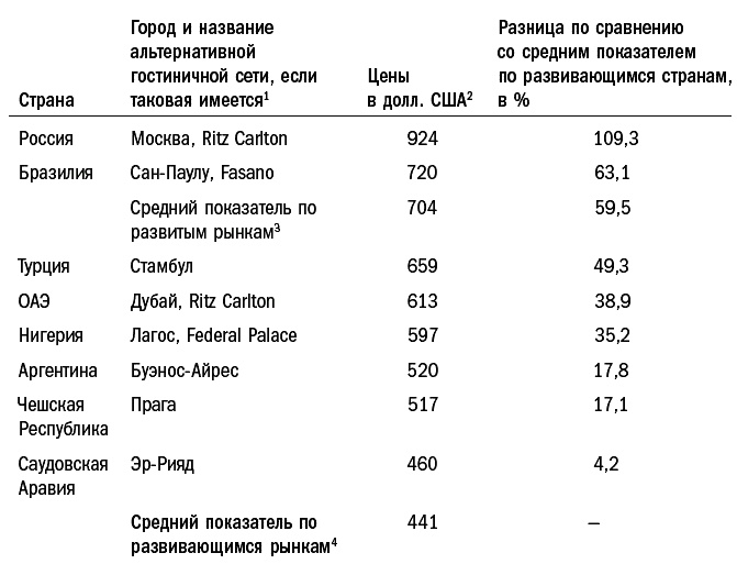Иллюстрация к книге — Прорывные экономики. В поисках следующего экономического чуда [_309.jpg]