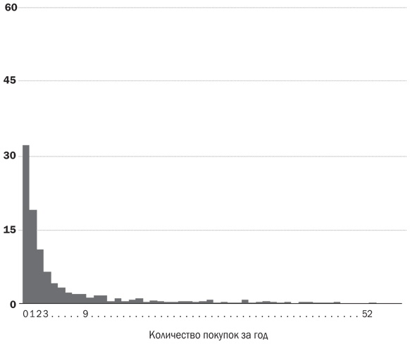 Иллюстрация к книге — Как растут бренды. О чем не знают маркетологи [i_025.jpg]