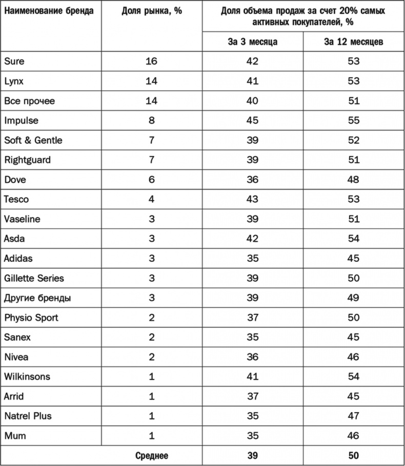 Иллюстрация к книге — Как растут бренды. О чем не знают маркетологи [i_028.jpg]