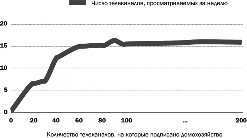 Иллюстрация к книге — Как растут бренды. О чем не знают маркетологи [i_052.jpg]
