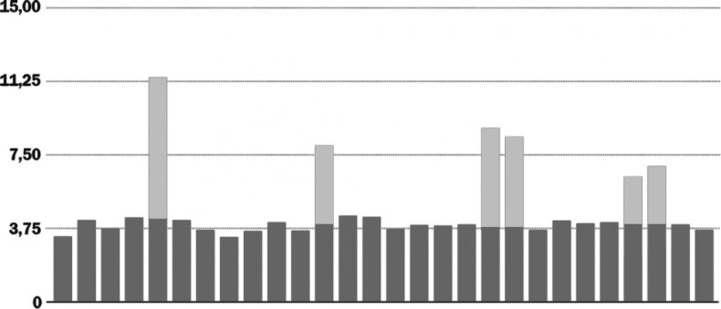 Иллюстрация к книге — Как растут бренды. О чем не знают маркетологи [i_067.jpg]