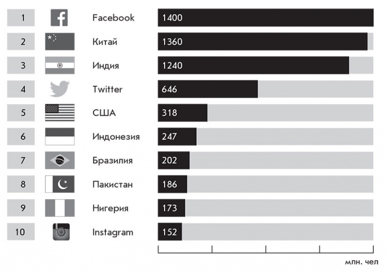 Иллюстрация к книге — Четвертая промышленная революция [i_007.jpg]