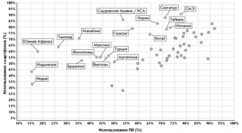 Иллюстрация к книге — Четвертая промышленная революция [i_008.jpg]