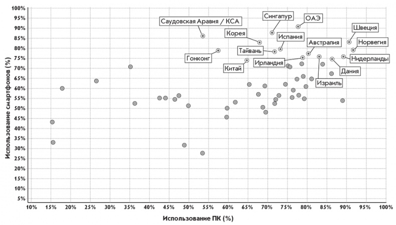 Иллюстрация к книге — Четвертая промышленная революция [i_009.jpg]