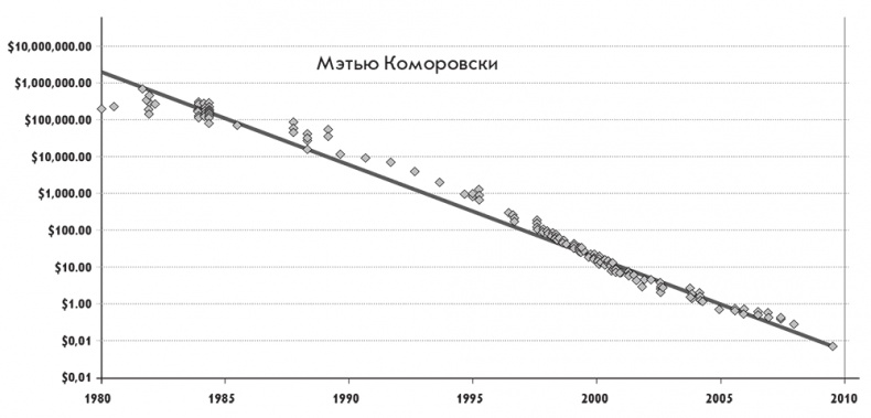 Иллюстрация к книге — Четвертая промышленная революция [i_010.jpg]