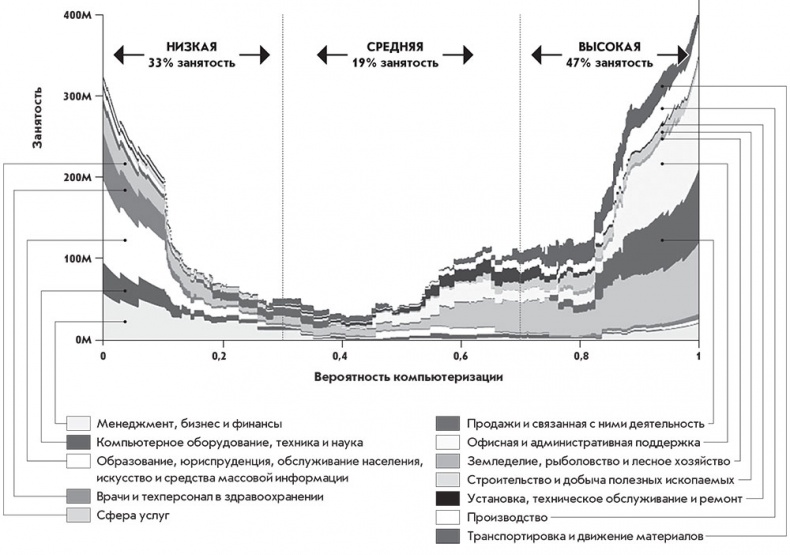 Иллюстрация к книге — Четвертая промышленная революция [i_011.jpg]