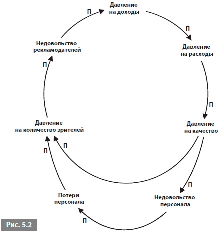 Иллюстрация к книге — Видеть лес за деревьями. Системный подход для совершенствования бизнес-модели [i_025.jpg]