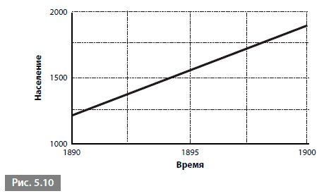 Иллюстрация к книге — Видеть лес за деревьями. Системный подход для совершенствования бизнес-модели [i_036.jpg]