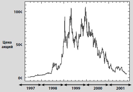 Иллюстрация к книге — Видеть лес за деревьями. Системный подход для совершенствования бизнес-модели [i_044.jpg]