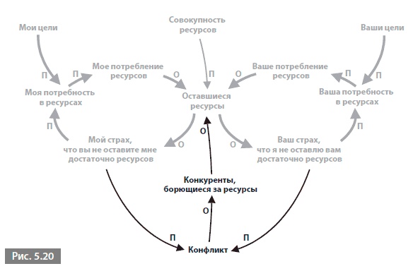 Иллюстрация к книге — Видеть лес за деревьями. Системный подход для совершенствования бизнес-модели [i_048.jpg]