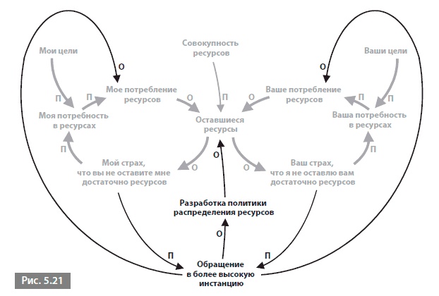 Иллюстрация к книге — Видеть лес за деревьями. Системный подход для совершенствования бизнес-модели [i_049.jpg]
