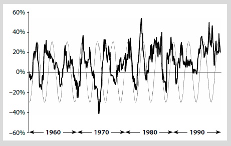 Иллюстрация к книге — Видеть лес за деревьями. Системный подход для совершенствования бизнес-модели [i_071.jpg]