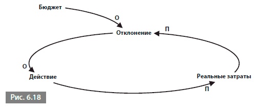 Иллюстрация к книге — Видеть лес за деревьями. Системный подход для совершенствования бизнес-модели [i_075.jpg]