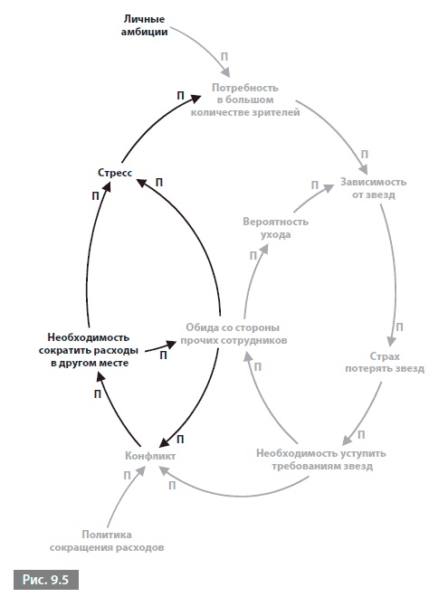 Иллюстрация к книге — Видеть лес за деревьями. Системный подход для совершенствования бизнес-модели [i_100.jpg]
