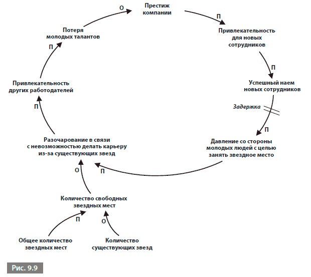 Иллюстрация к книге — Видеть лес за деревьями. Системный подход для совершенствования бизнес-модели [i_104.jpg]