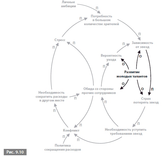 Иллюстрация к книге — Видеть лес за деревьями. Системный подход для совершенствования бизнес-модели [i_105.jpg]