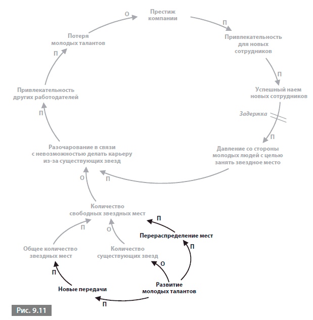 Иллюстрация к книге — Видеть лес за деревьями. Системный подход для совершенствования бизнес-модели [i_106.jpg]