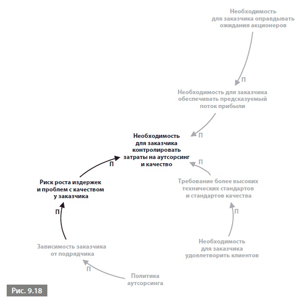 Иллюстрация к книге — Видеть лес за деревьями. Системный подход для совершенствования бизнес-модели [i_113.jpg]