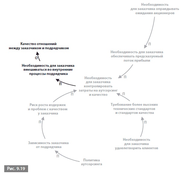 Иллюстрация к книге — Видеть лес за деревьями. Системный подход для совершенствования бизнес-модели [i_114.jpg]