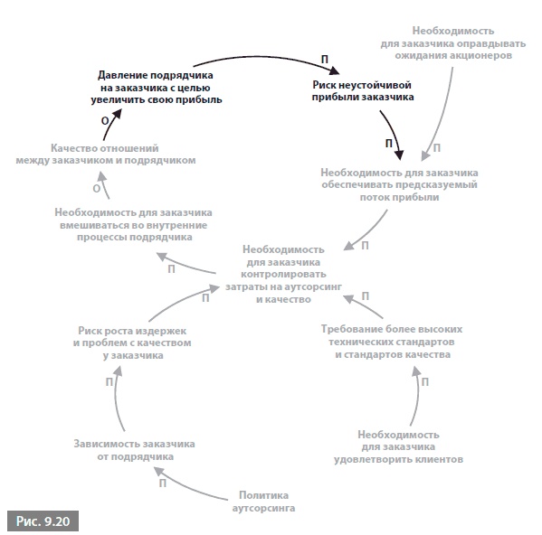Иллюстрация к книге — Видеть лес за деревьями. Системный подход для совершенствования бизнес-модели [i_115.jpg]