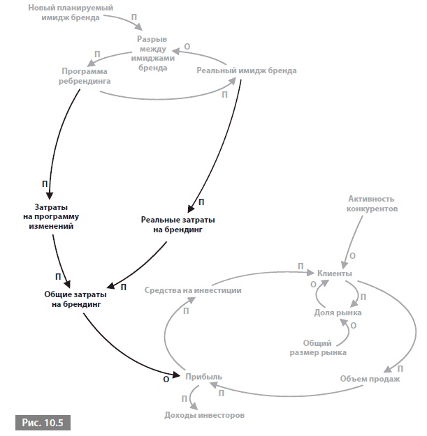 Иллюстрация к книге — Видеть лес за деревьями. Системный подход для совершенствования бизнес-модели [i_125.jpg]