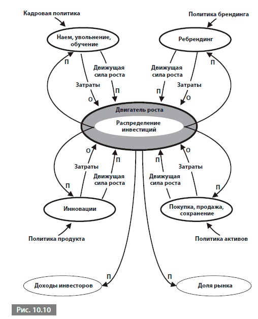Иллюстрация к книге — Видеть лес за деревьями. Системный подход для совершенствования бизнес-модели [i_130.jpg]