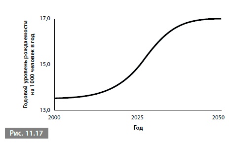 Иллюстрация к книге — Видеть лес за деревьями. Системный подход для совершенствования бизнес-модели [i_157.jpg]