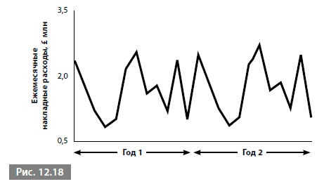 Иллюстрация к книге — Видеть лес за деревьями. Системный подход для совершенствования бизнес-модели [i_179.jpg]