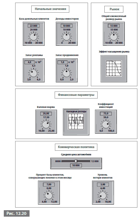 Иллюстрация к книге — Видеть лес за деревьями. Системный подход для совершенствования бизнес-модели [i_181.jpg]