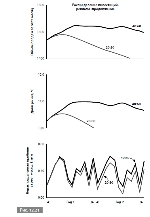 Иллюстрация к книге — Видеть лес за деревьями. Системный подход для совершенствования бизнес-модели [i_183.jpg]