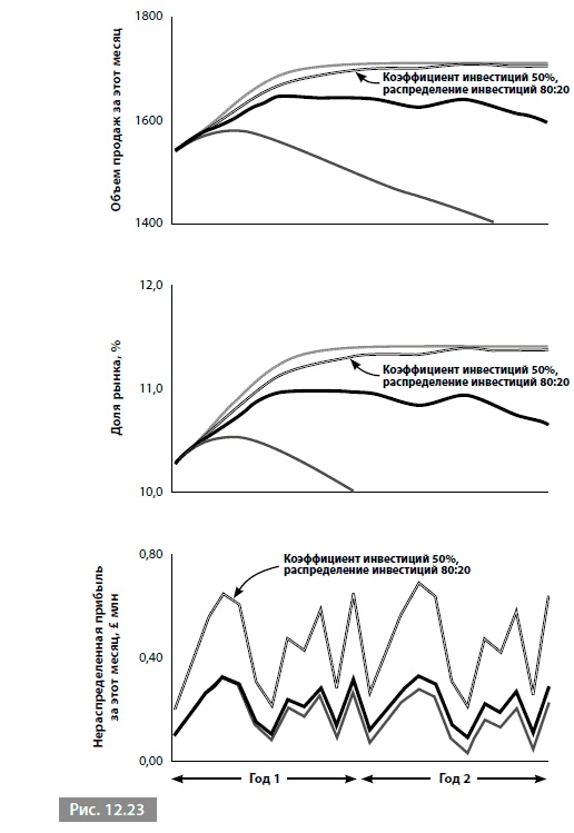 Иллюстрация к книге — Видеть лес за деревьями. Системный подход для совершенствования бизнес-модели [i_185.jpg]