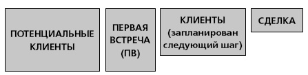 Иллюстрация к книге — Управление ключевыми клиентами. Эффективное сотрудничество, стратегическое партнерство и рост продаж [i_015.jpg]