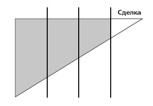 Иллюстрация к книге — Управление ключевыми клиентами. Эффективное сотрудничество, стратегическое партнерство и рост продаж [i_022.jpg]