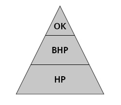 Иллюстрация к книге — Управление ключевыми клиентами. Эффективное сотрудничество, стратегическое партнерство и рост продаж [i_032.jpg]